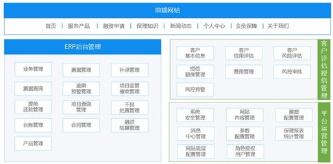 互融云保理業(yè)務系統(tǒng)圖片_高清圖_細節(jié)圖-北京互融時代軟件 -