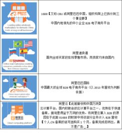 阿里巴巴招股書未提b2b 營收僅占15.87