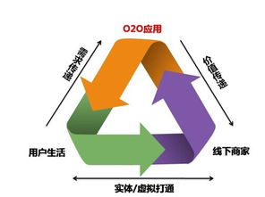 o2o網(wǎng)上商城系統(tǒng) 多樣化營銷模式