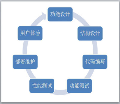 石家莊商城系統(tǒng)開發(fā)公司|石家莊商城系統(tǒng)定制