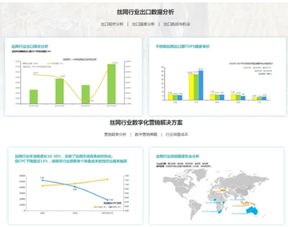 b2b企業(yè)出海營銷利器 絲路贊獨(dú)立站ai智能營銷系統(tǒng)