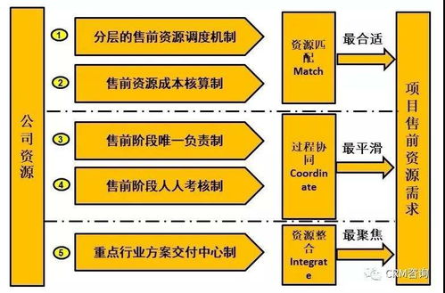 楊峻 數(shù)字化時(shí)代的b2b銷售 三 銷售支撐體系管理mci方法