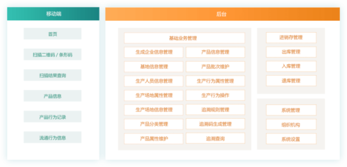 【互融云】區(qū)塊鏈溯源系統(tǒng)開發(fā) 區(qū)塊鏈產(chǎn)品溯源系統(tǒng) 區(qū)塊鏈網(wǎng)站定制開發(fā) 區(qū)塊鏈技術(shù)開發(fā) 區(qū)塊鏈防偽溯源系統(tǒng) 控制系統(tǒng)圖片_高清圖_細(xì)節(jié)圖