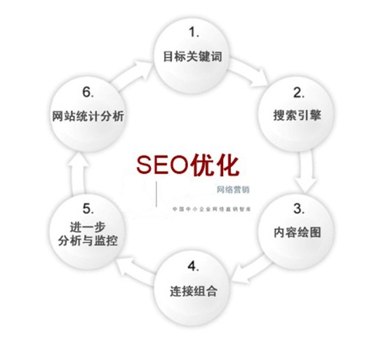 SEO網(wǎng)站優(yōu)化