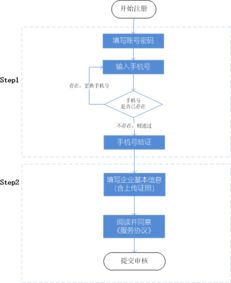 b2b平臺(tái)丨用戶賬號(hào)體系建設(shè)考慮的幾點(diǎn)問題