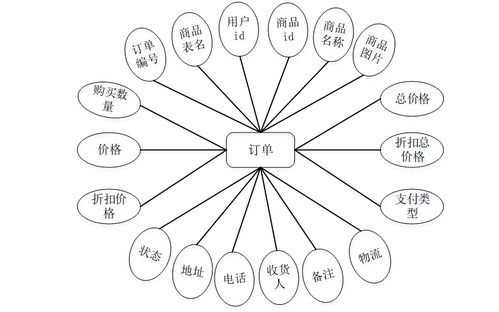 計算機畢業設計java基于java web 區塊鏈的大宗商品交易b2b服務平臺網站 java web與區塊鏈驅動的大宗商品b2b交易系統設計與實現 java web結合區塊鏈的大宗商品b2b交易服務平