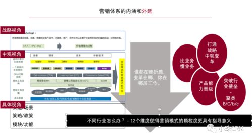 營銷體系及產品認知提升 下