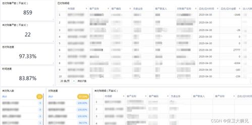 一文讀懂 進銷存系統如何及時分析產品采購價格 庫存檢驗 以及財務對賬